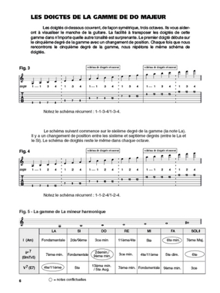 Manuel D' Improvisation Pour la Guitare Jazz - Sid Jacobs - Partition